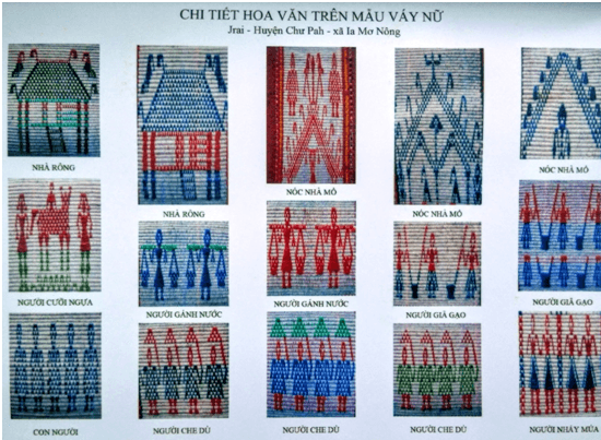 Họa tiết hoa văn thổ cẩm trong đời sống của người Bahnar, Jrai (Gia Lai)